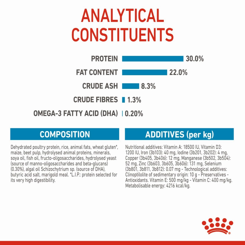 Royal Canin Medium Starter Dry Food for Medium Breed Dog and Puppies and Medium Puppy Dog Wet Food Combo