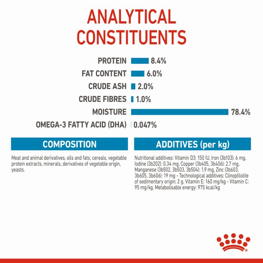 Royal Canin Medium Starter Dry Food for Medium Breed Dog and Puppies and Medium Puppy Dog Wet Food Combo