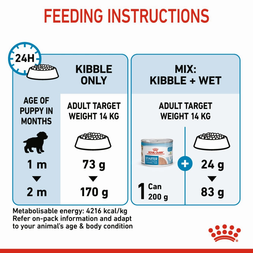 Royal Canin Medium Starter Dry Food for Medium Breed Dog and Puppies and Medium Puppy Dog Wet Food Combo