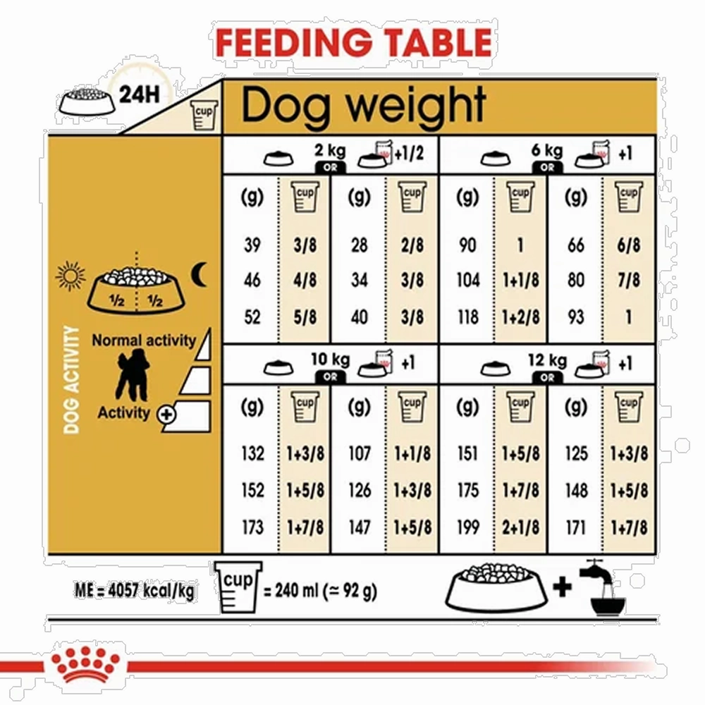 Royal Canin Poodle Adult Dog Dry Food