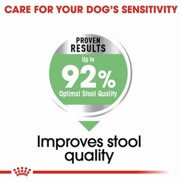 Royal Canin Small Digestive Care Dry Dog Food