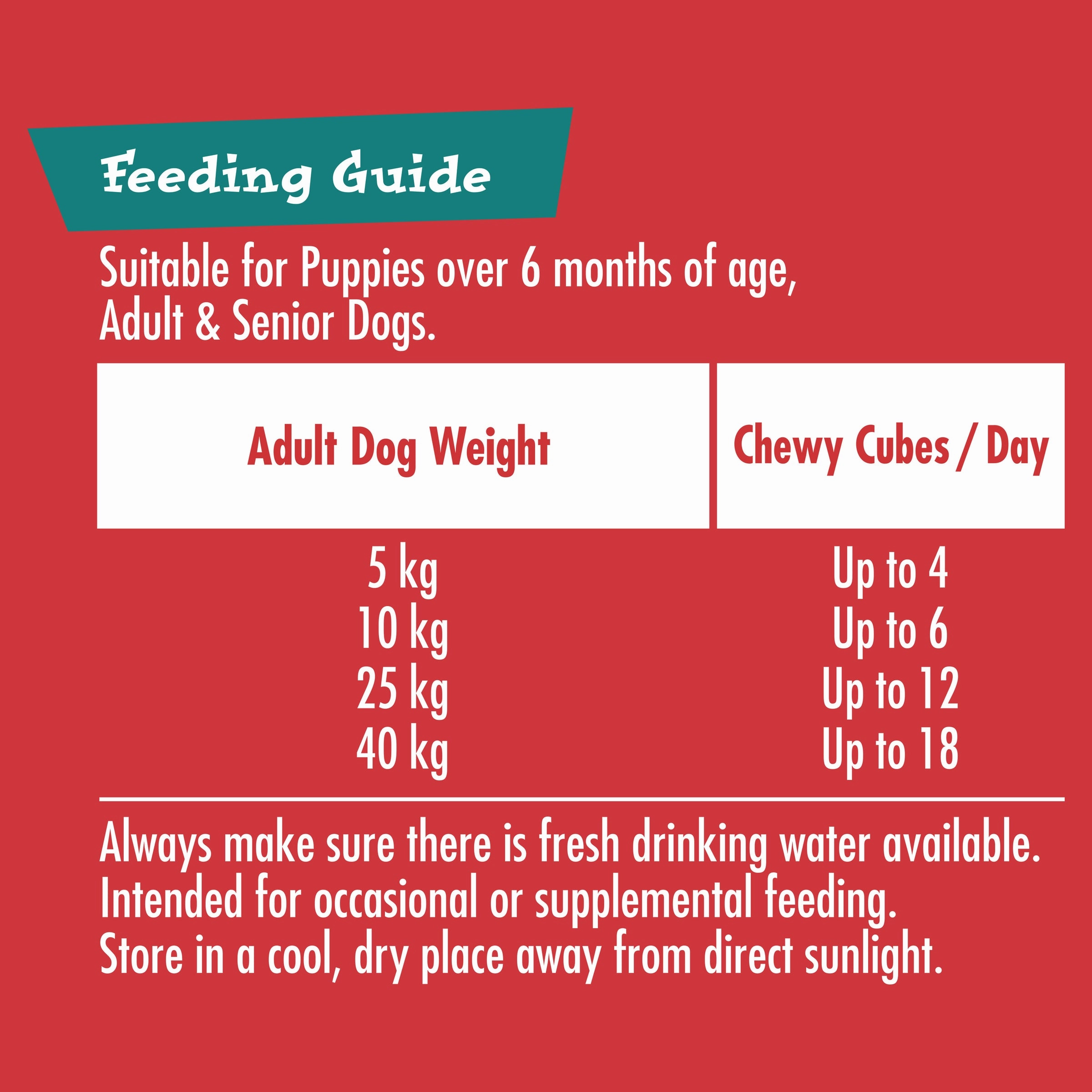 SCHMACKOS - Tasty Bites Chewy Cubes Chicken (130g)