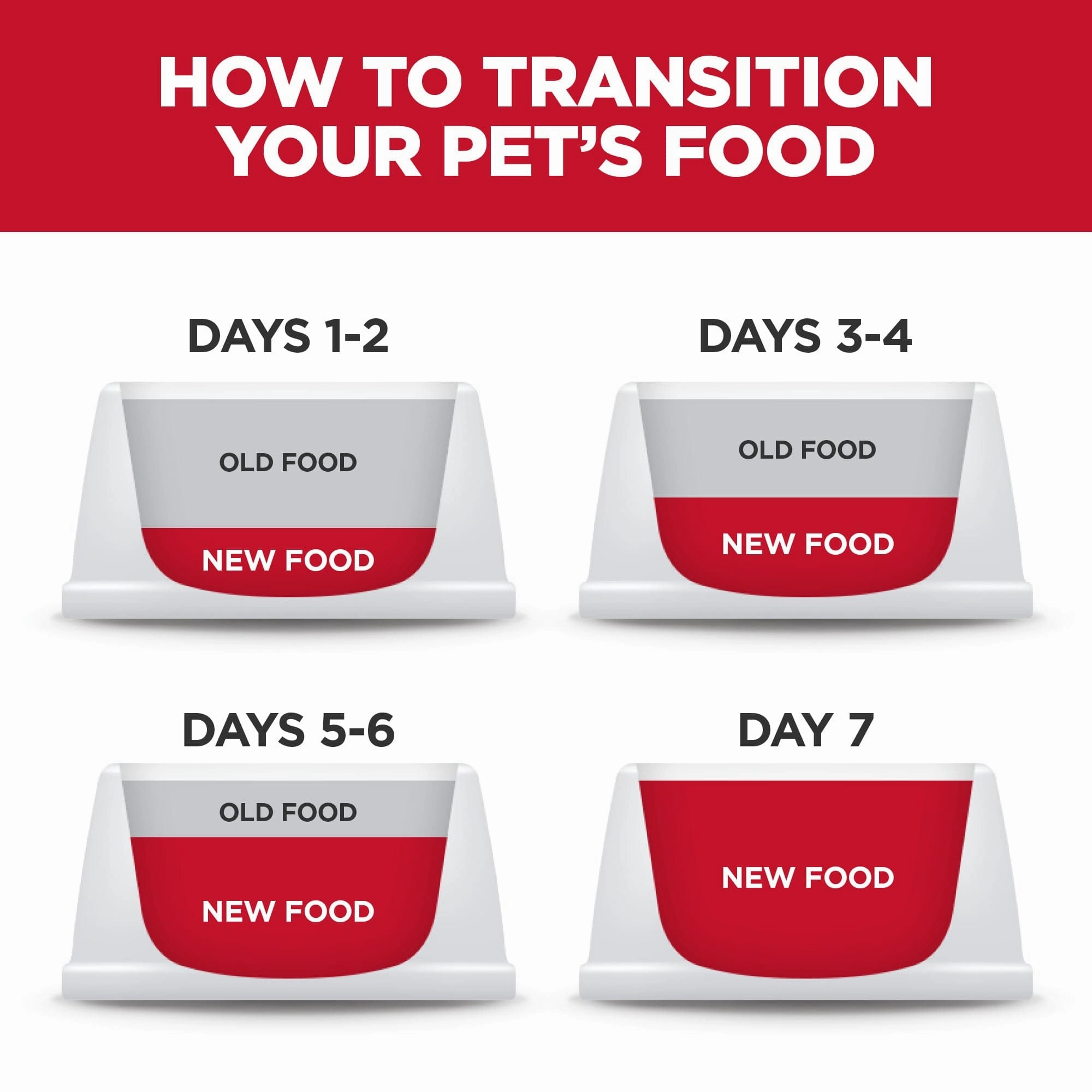 Science Diet Adult Perfect Weight & Joint Support Chicken Recipe Dry Dog Food
