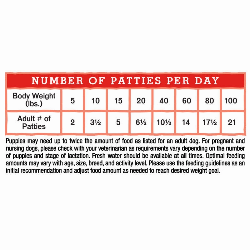 STELLA & CHEWY'S Freeze-Dried Raw Dandy Lamb Dinner Patties for Dogs