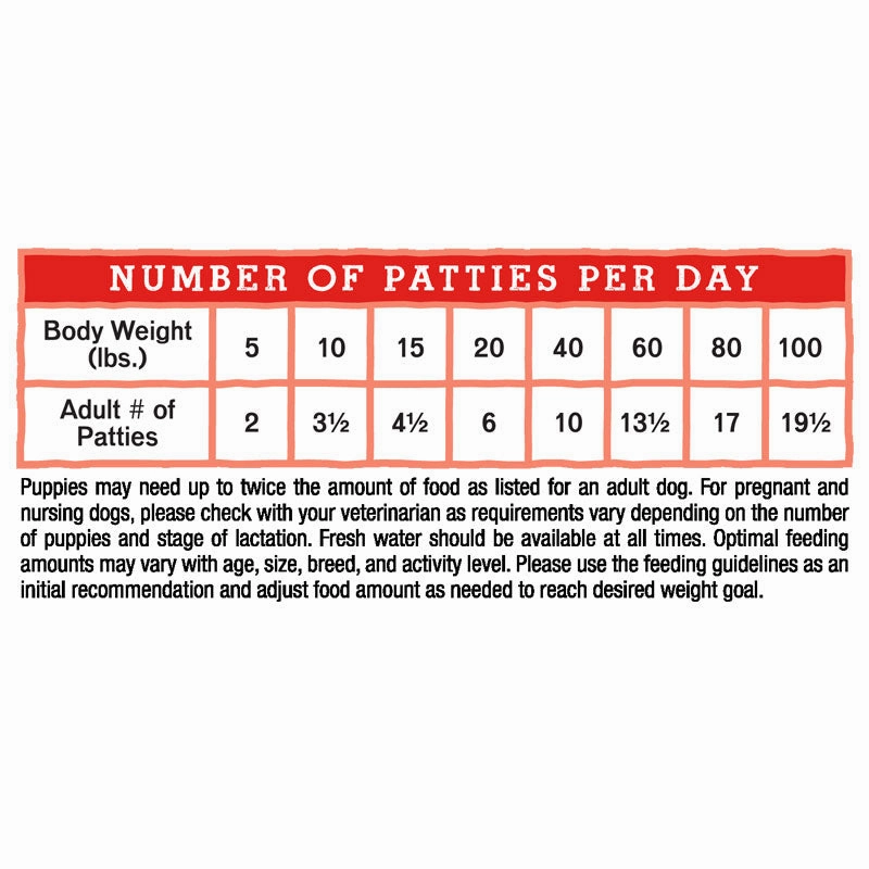 STELLA & CHEWY'S Freeze-Dried Raw Duck Duck Goose Patties for Dogs