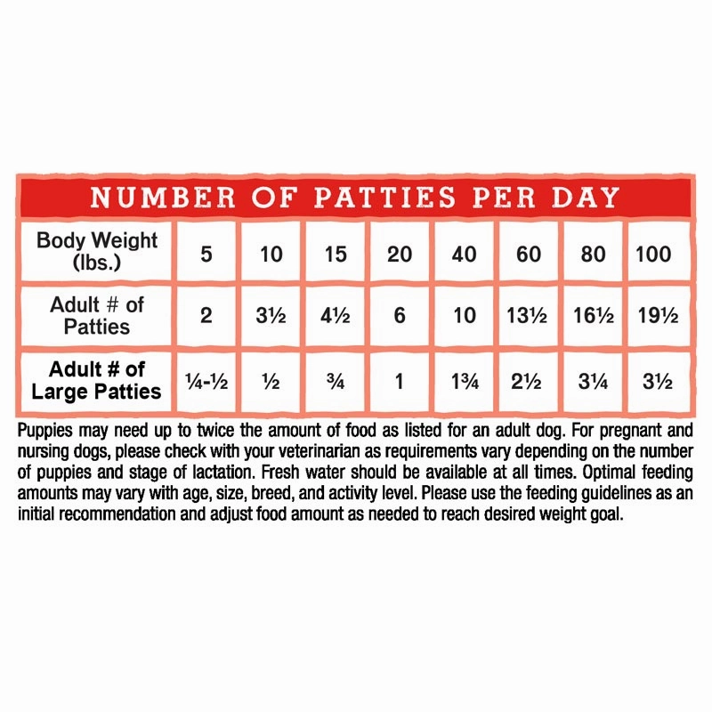 STELLA & CHEWY'S Frozen Raw Tantalizing Turkey Dinner Patties for Dogs