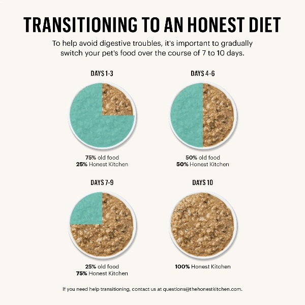 The Honest Kitchen Butcher Block Pate; Chicken & Super Greens Wet Dog Food