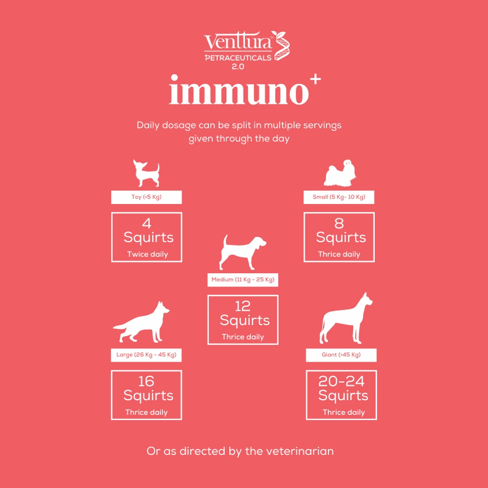 Venttura Immuno Plus Immunity Booster Spray for Dogs