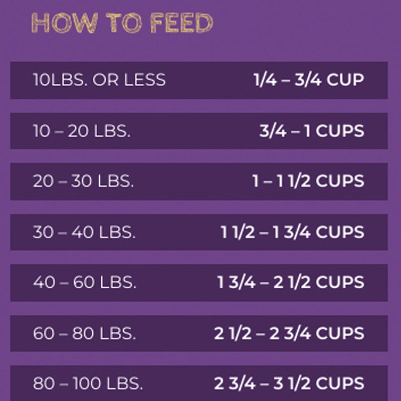 ZIGNATURE Duck Formula Dry Food for Dogs